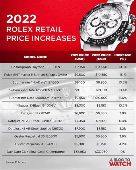 how much cost a rolex|rolex prices by model.